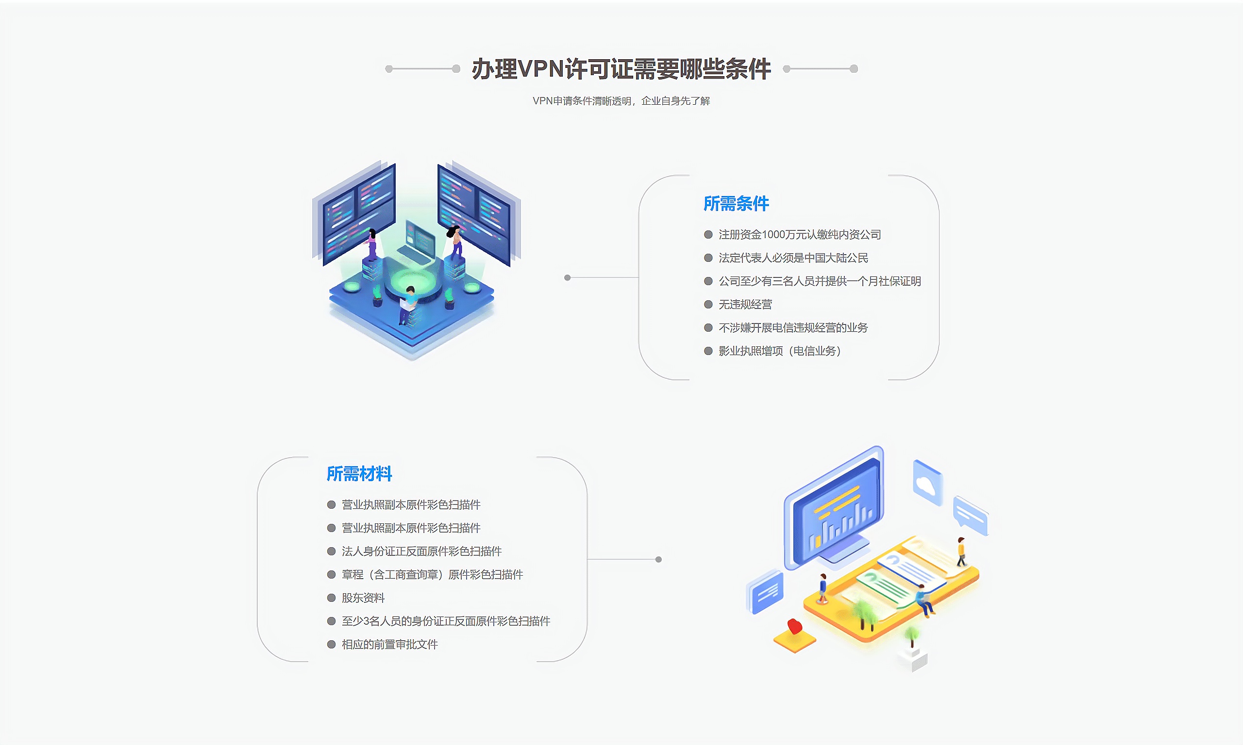 国内虚拟专用网(图3)